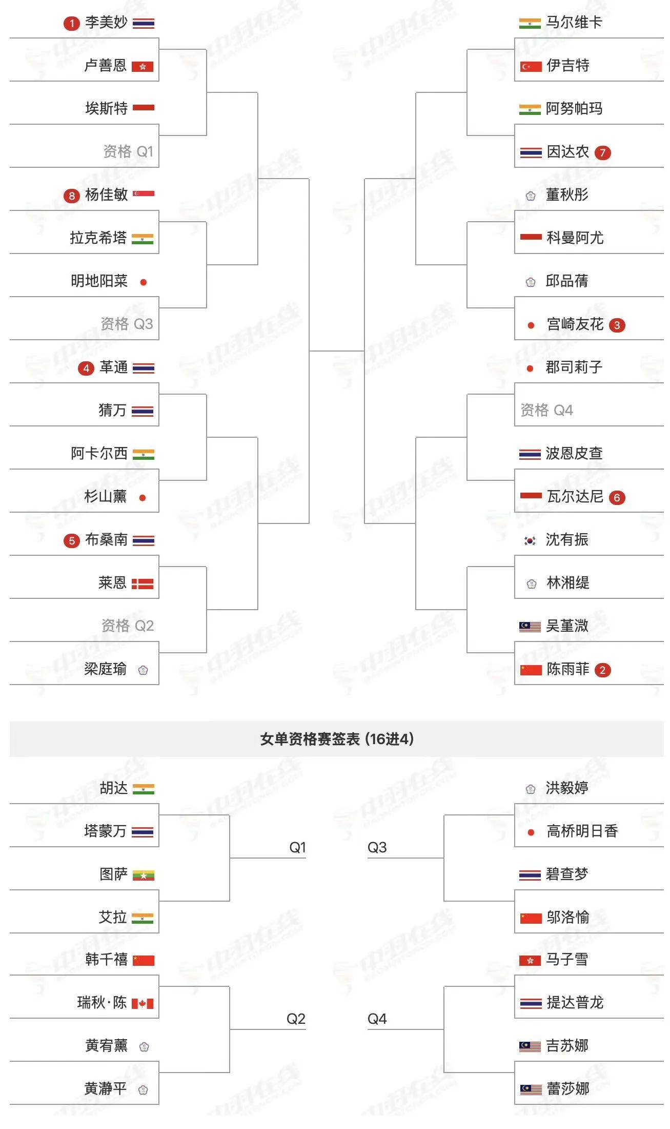 泰国球队闯入16强，成功淘汰对手