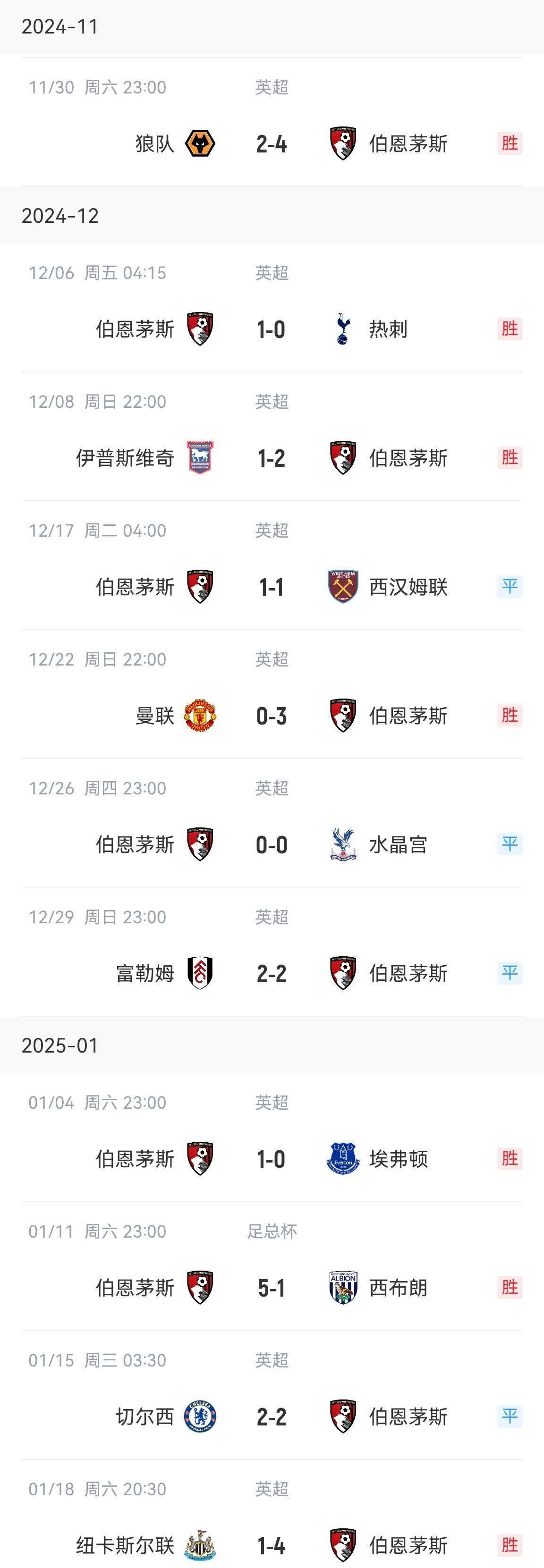 乐鱼体育培训-伯恩茅斯客场告负，连败急需调整的简单介绍