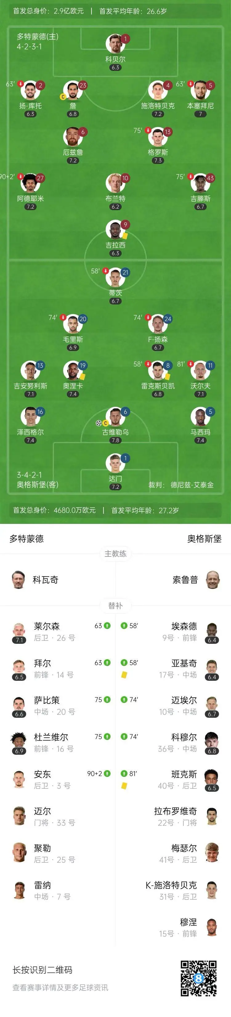 奥格斯堡客场战平，拿下关键一分保级在望的简单介绍