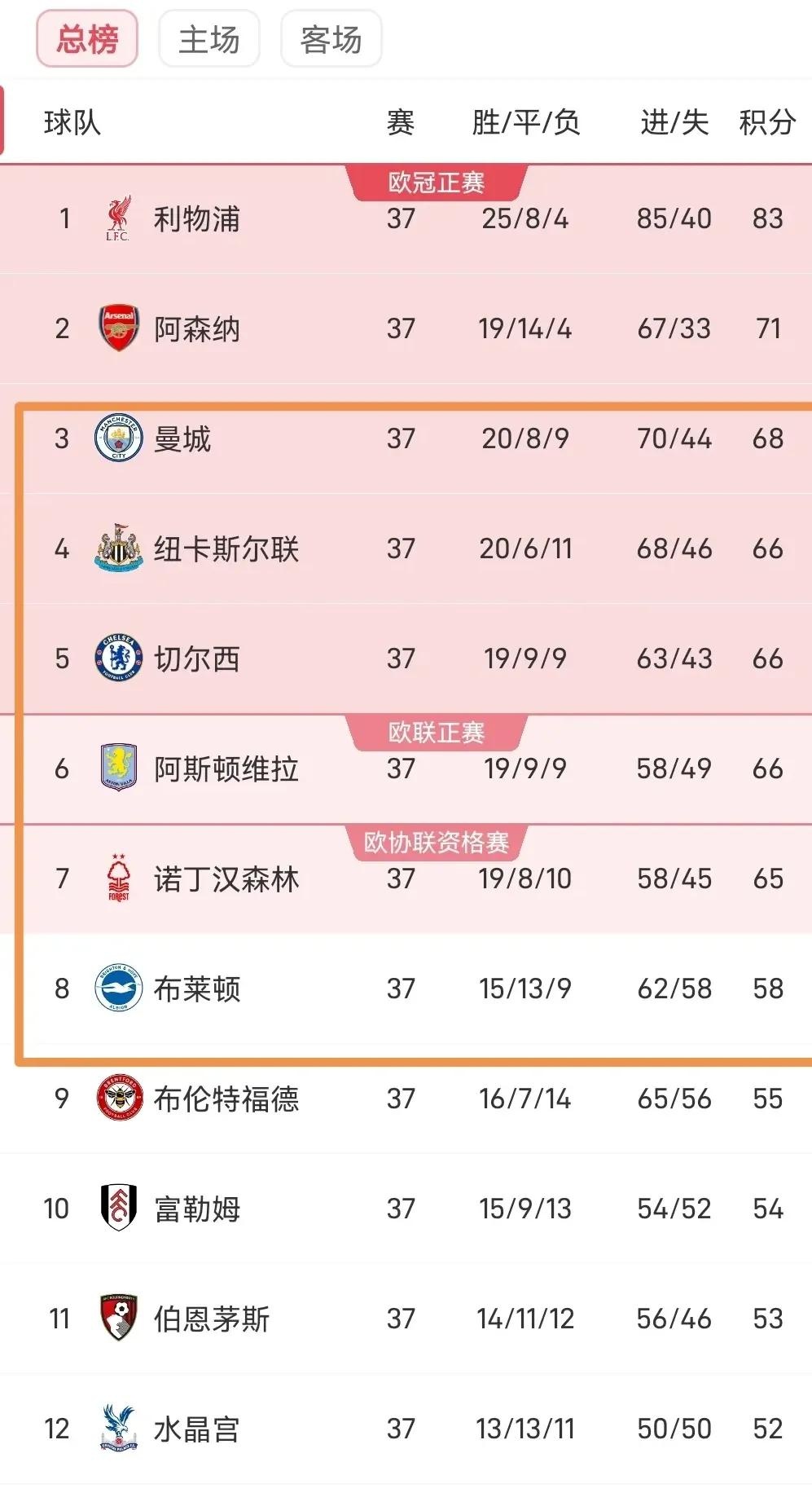 乐鱼体育官网入口-欧预赛实力榜公布,豪门球队占据榜首的简单介绍