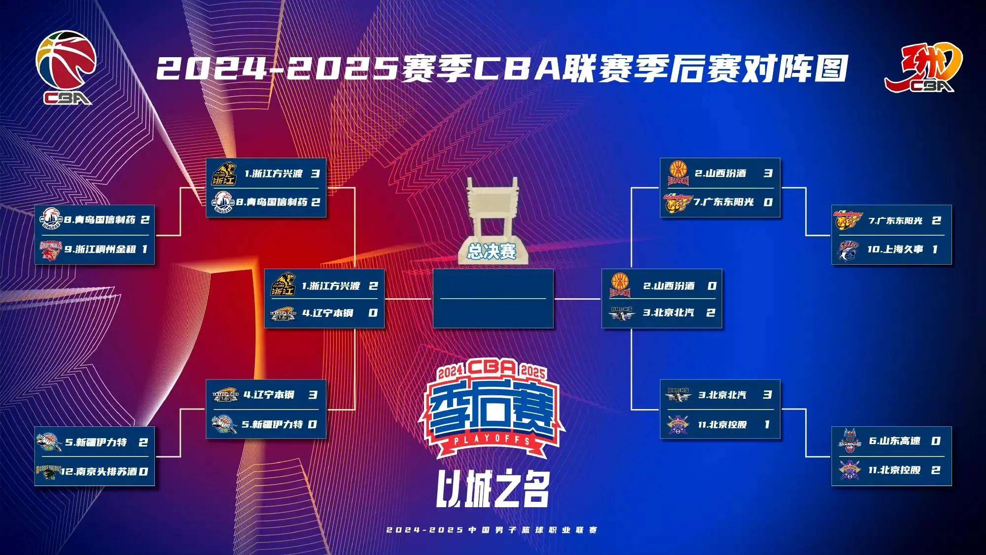 关于惊天大逆转！辽宁队主场惊险逆转山西队的信息