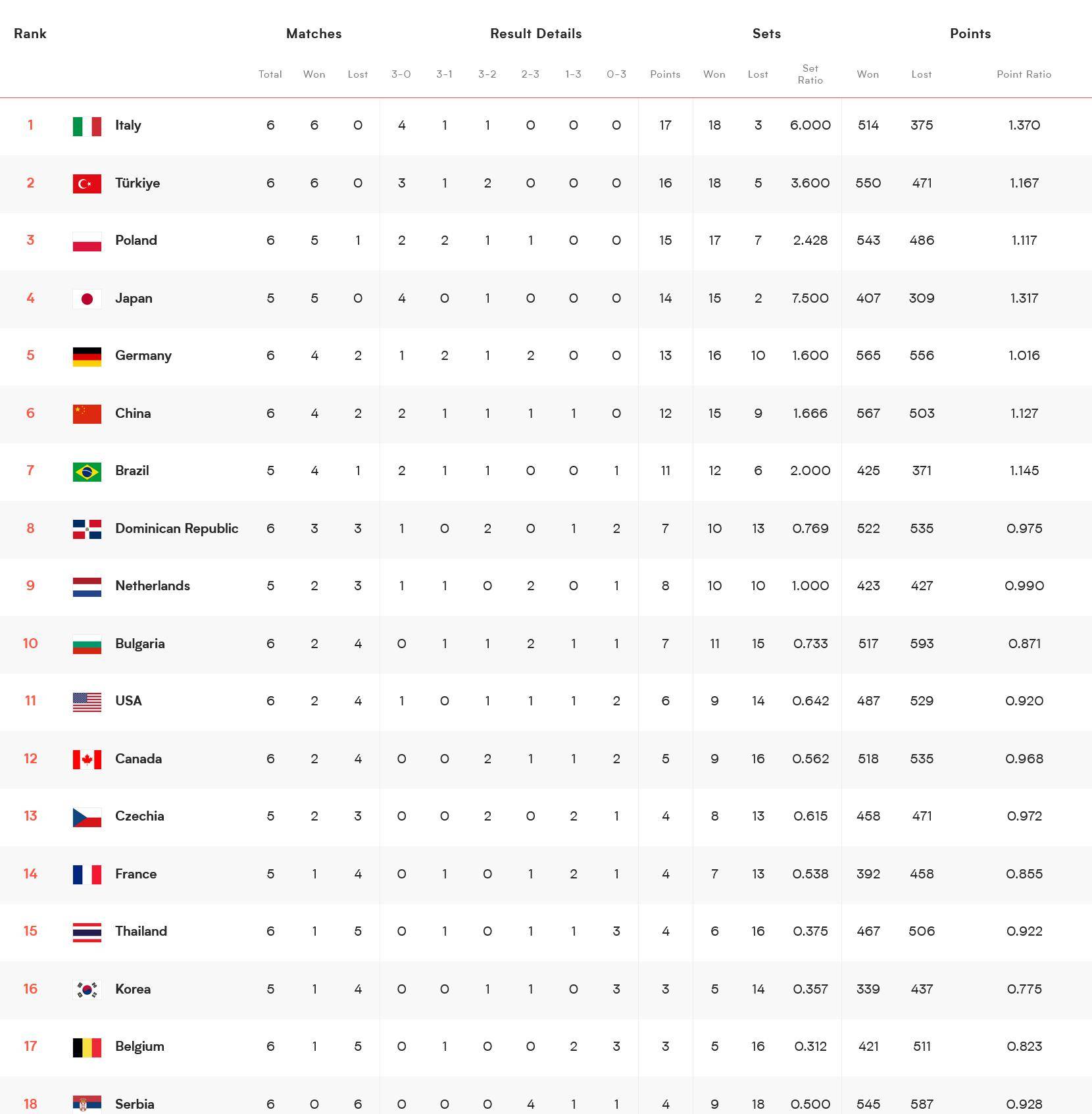战绩亮眼：各队积分竞争白热化的简单介绍