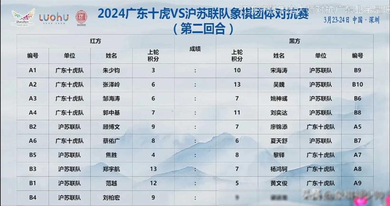 乐鱼体育下载-广东队万众瞩目，凭借团队合作逆转对手的简单介绍